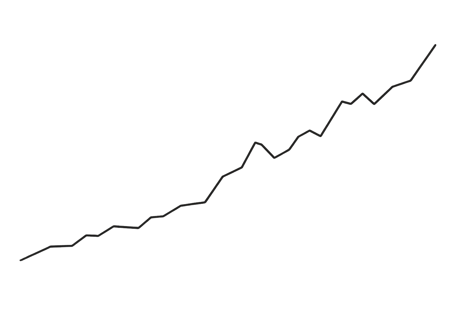 Trading visualization